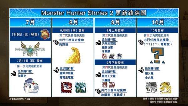 《怪物猎人物语2》销量破百万 8月新巢穴任务公布