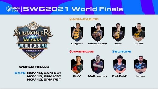 《魔灵召唤》SWC2021欧洲区冠军确定 世界总决赛下月出