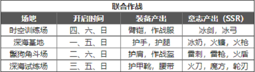 幻塔每天上线做什么好？ 日常任务攻略