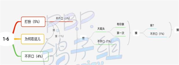 筑梦公馆1-6选什么好？