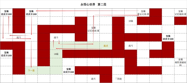 时空中的绘旅人永恒心世界第二层宝箱点与走法攻略