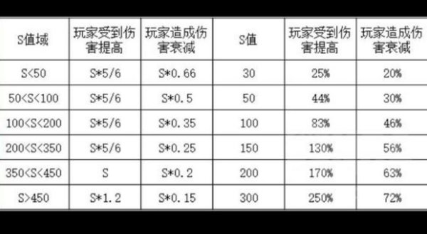 暗黑破坏神不朽0氪宝石选什么好?