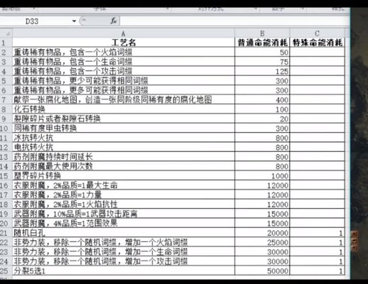 流放之路S20赛季庄园什么工艺性价比高?