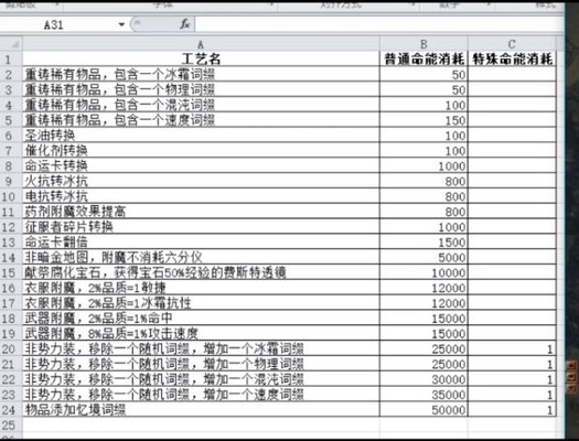 流放之路S20赛季庄园什么工艺性价比高?