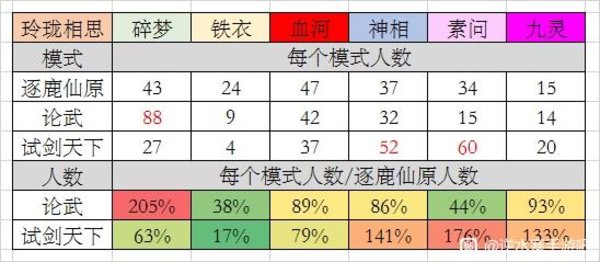 逆水寒手游pve职业怎么选 PVE职业排名